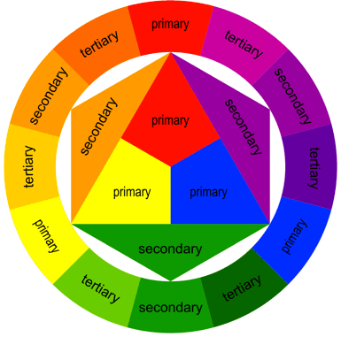 Tertiary Colors Palette